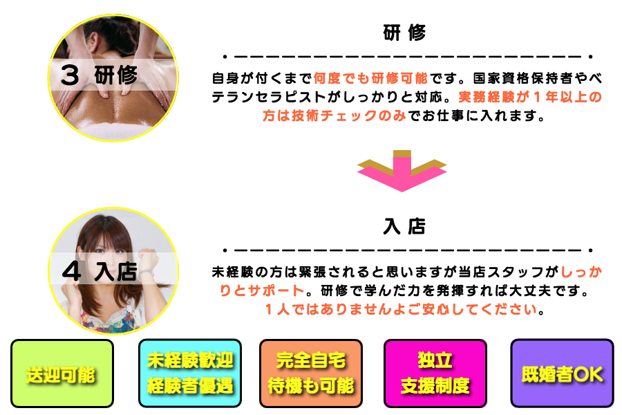 出張メンズエステメベル東京のセラピスト求人画像13